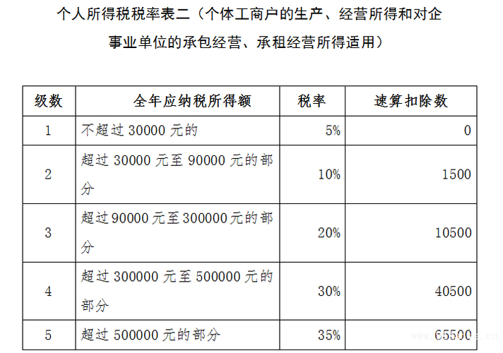 个人所得税怎么算？应纳税所得额乘税率及不交税情形介绍