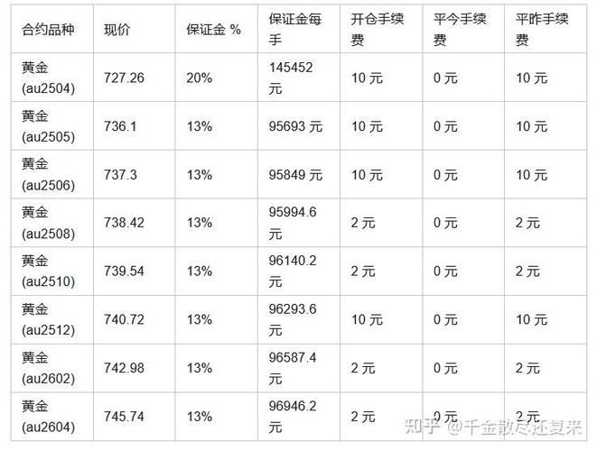 2026年期货黄金交易开户条件及流程全解析，速来
