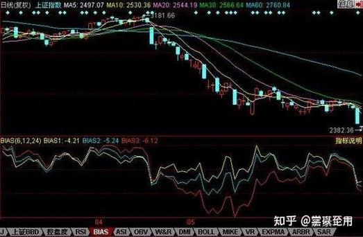 乖离率怎么看_底背离买入_负乖离数值买入