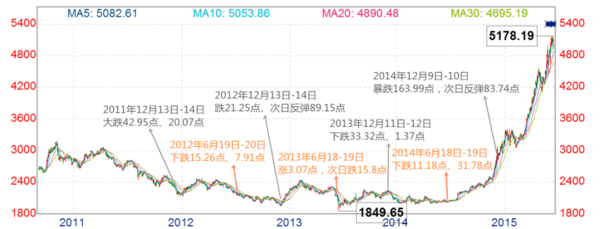 招商证券策略报告会_招商证券中期投资策略会股市影响_A股四大魔咒详解