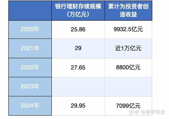 6月银行理财、信托理财、货币基金、P2P产品收益情况分析