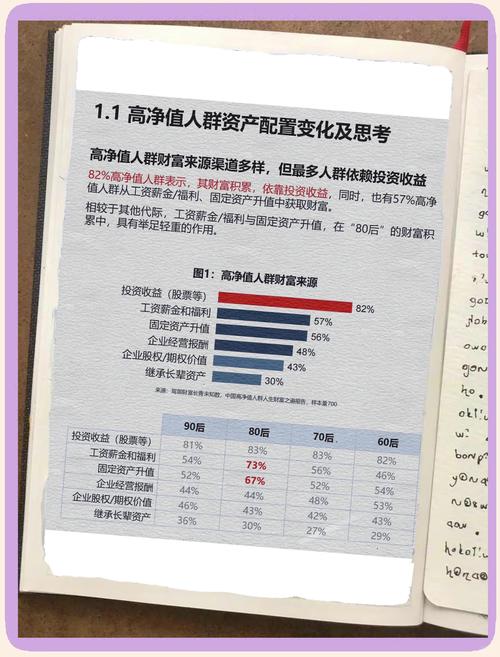 2026互联网理财报告：高净值人群财富管理新趋势