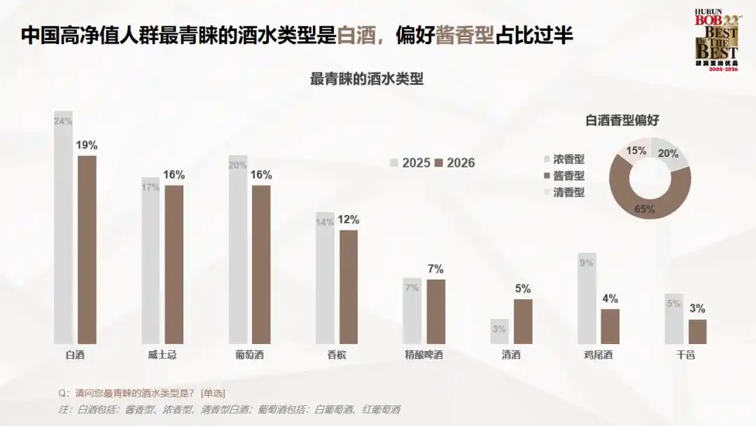 高净值人群投资方向调研_中国高净值人群财富特征_2026互联网理财报告