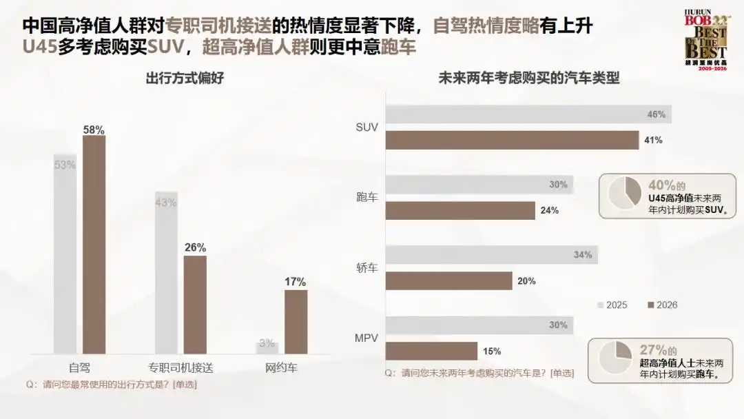 2026互联网理财报告_中国高净值人群财富特征_高净值人群投资方向调研