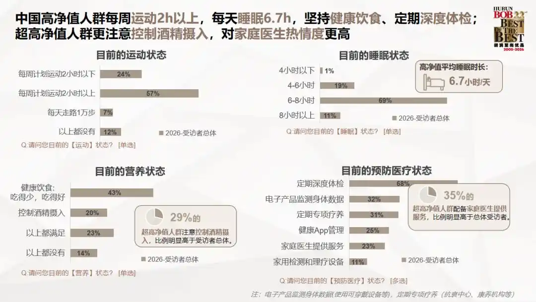 2026互联网理财报告_高净值人群投资方向调研_中国高净值人群财富特征