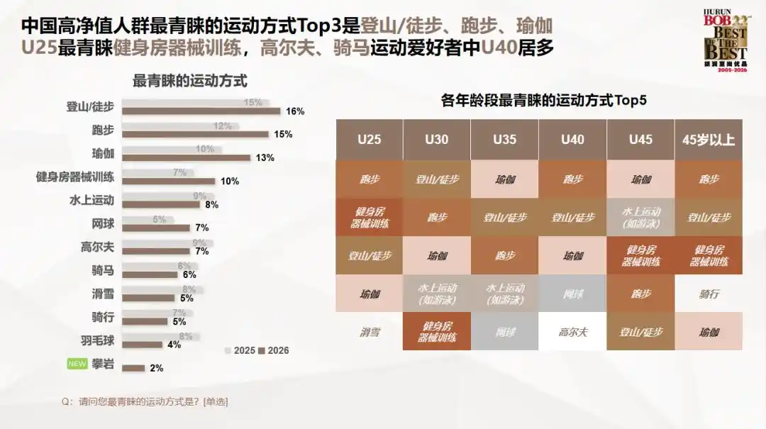 中国高净值人群财富特征_2026互联网理财报告_高净值人群投资方向调研