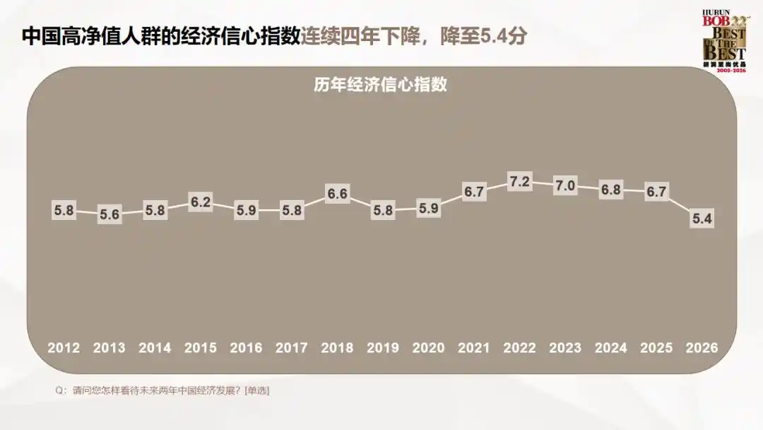 中国高净值人群财富特征_高净值人群投资方向调研_2026互联网理财报告