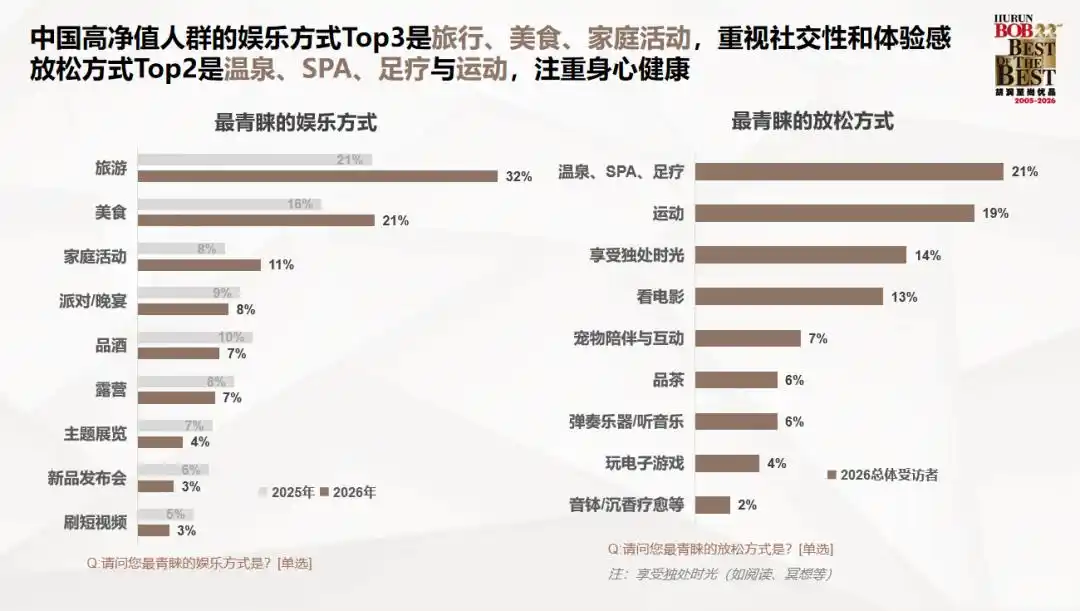 高净值人群投资方向调研_中国高净值人群财富特征_2026互联网理财报告