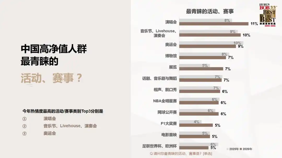 中国高净值人群财富特征_高净值人群投资方向调研_2026互联网理财报告