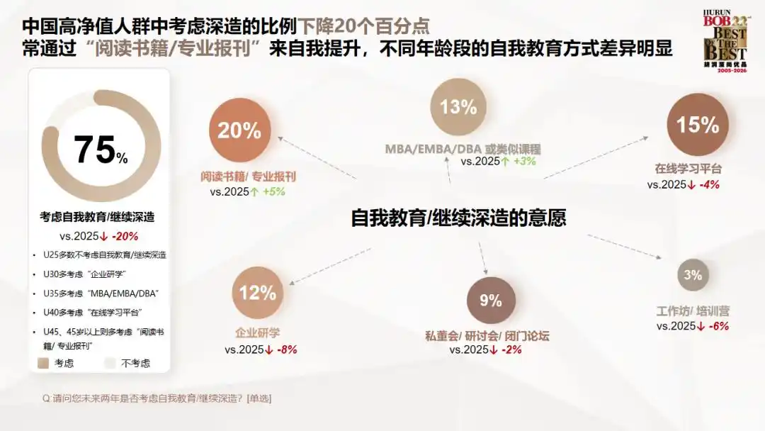 高净值人群投资方向调研_2026互联网理财报告_中国高净值人群财富特征