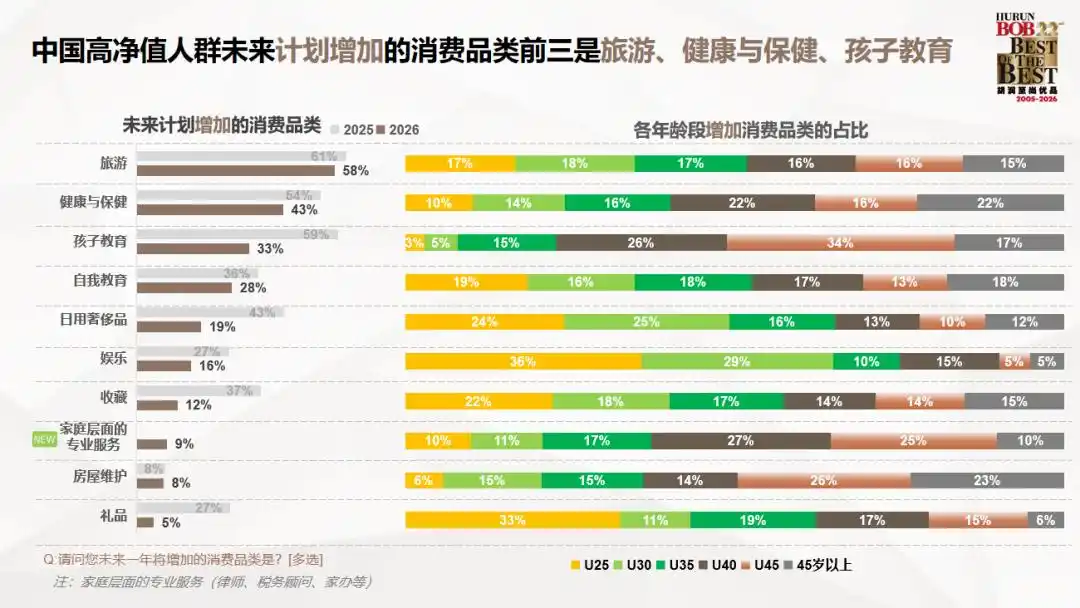 2026互联网理财报告_中国高净值人群财富特征_高净值人群投资方向调研