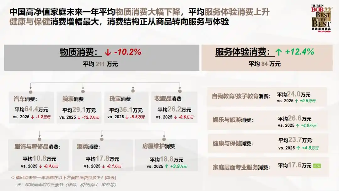 中国高净值人群财富特征_高净值人群投资方向调研_2026互联网理财报告