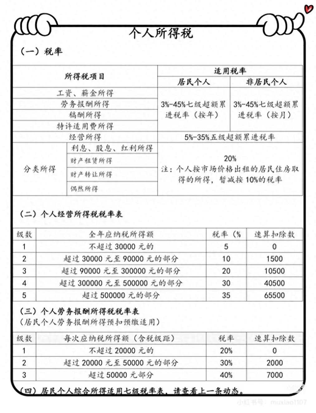 想知道挣的钱交多少个税？这张税率表帮你一次性弄明白