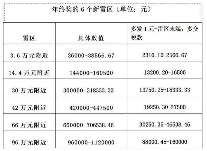 个人所得税税率表_经营所得税率计算_个人所得税快速计算法
