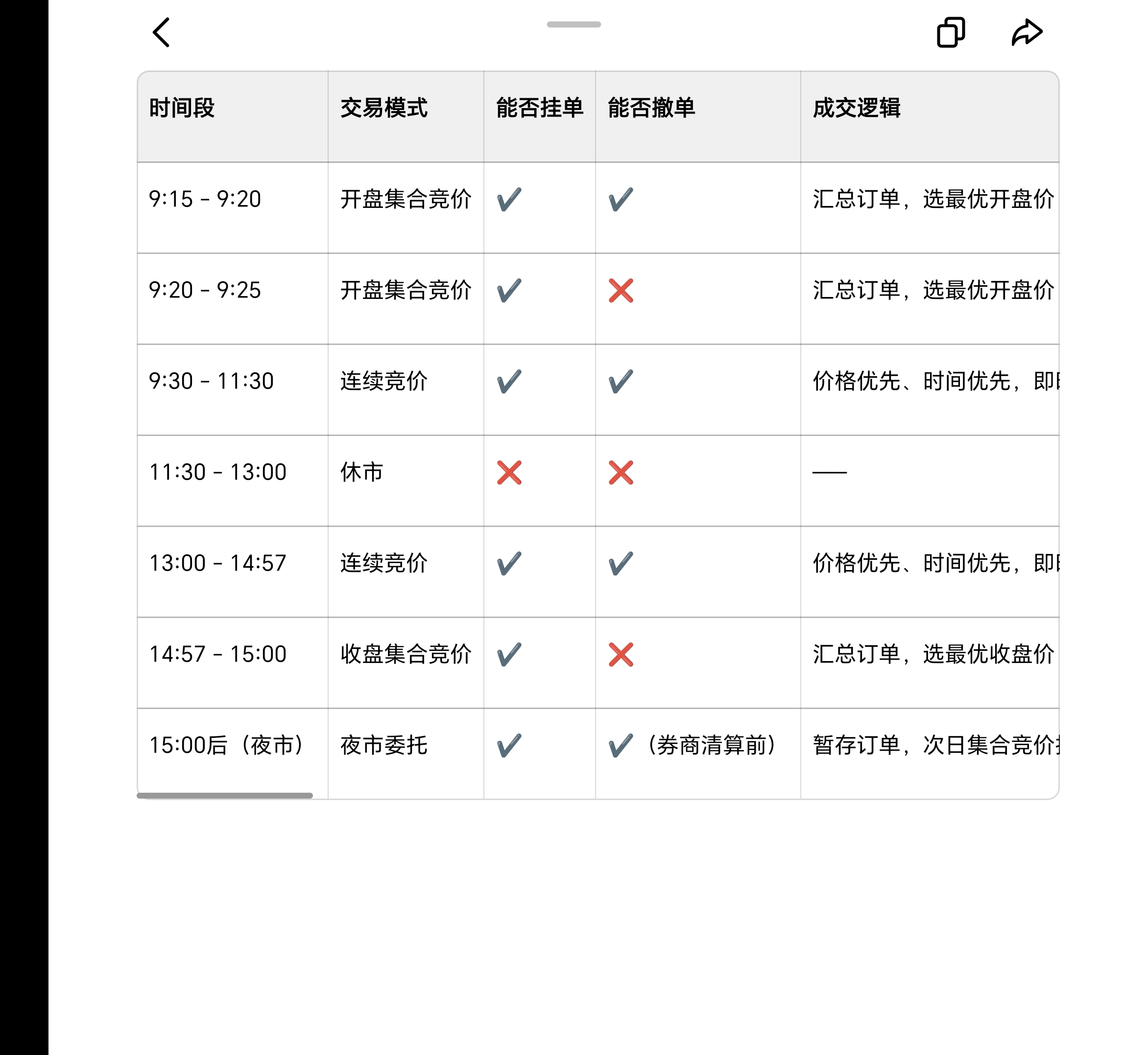 集合竞价规则_股票委托,成交_A股交易时间
