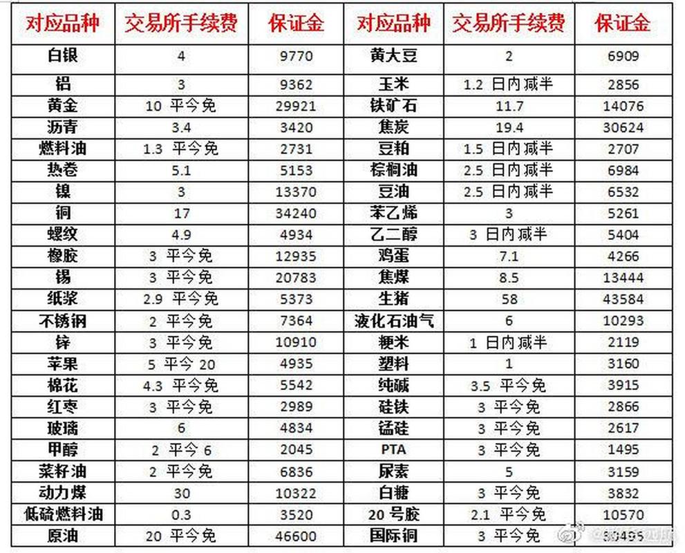 黄金期货开户流程_黄金期货交易平台选择_郑州美黄金期货开户