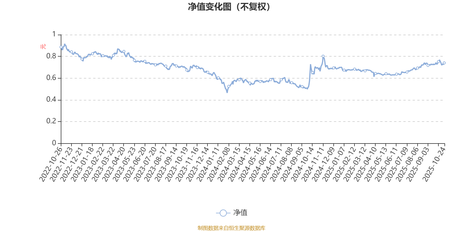 长盛同智基金净值查询，2025年三季报及10月24日净值情况