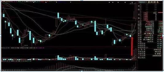 长期投资方法_短线交易策略_乖离率怎么看