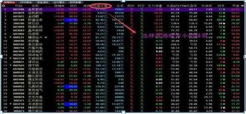 短线交易策略_乖离率怎么看_长期投资方法