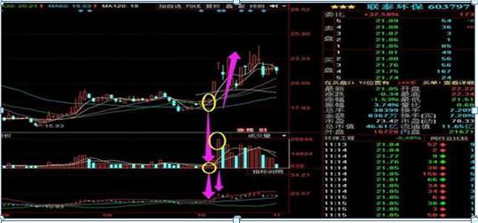 长期投资方法_乖离率怎么看_短线交易策略