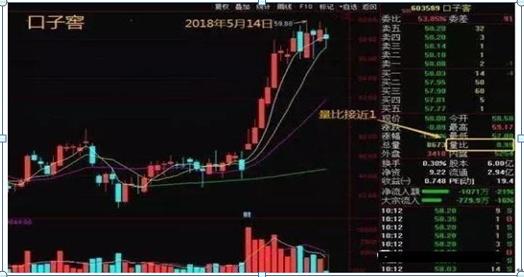 长期投资方法_乖离率怎么看_短线交易策略