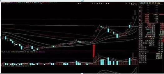 乖离率怎么看_短线交易策略_长期投资方法