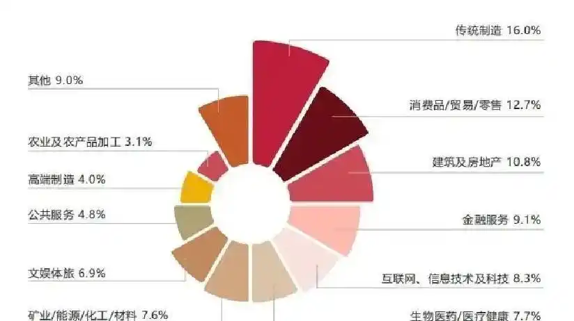高净值人群风险偏好与服务需求_中国财富管理行业高净值客户结构分析_2026互联网理财报告