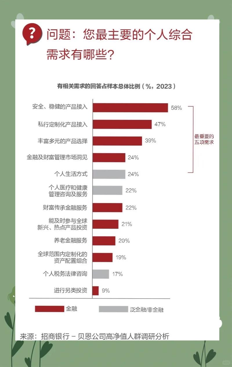 高净值人群风险偏好与服务需求_中国财富管理行业高净值客户结构分析_2026互联网理财报告