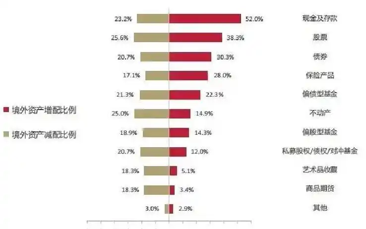 高净值人群风险偏好与服务需求_中国财富管理行业高净值客户结构分析_2026互联网理财报告