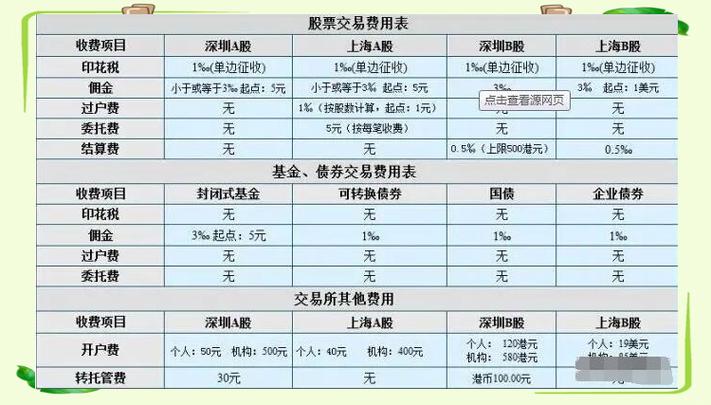 A股手续费怎么算？一文看懂佣金印花税过户费