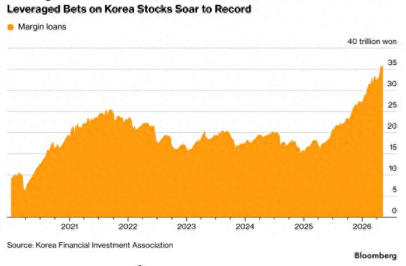 韩国股市低龄化趋势_韩国股市狂热情绪_初次开户买股票要注意事项